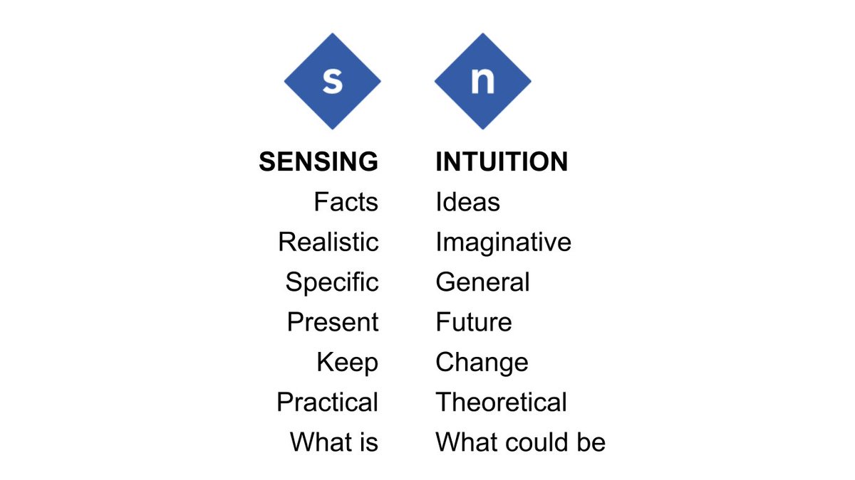 SENSING or INTUITIONOpposite ways to take in information