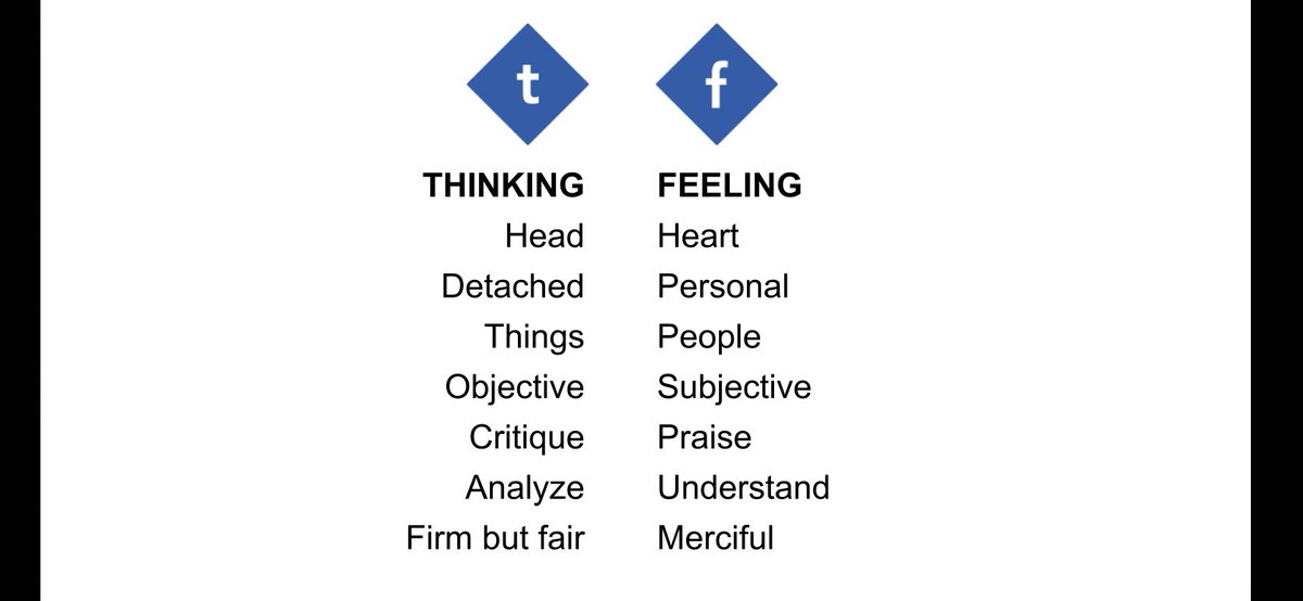 THINKING or FEELINGOpposite ways to make decisions