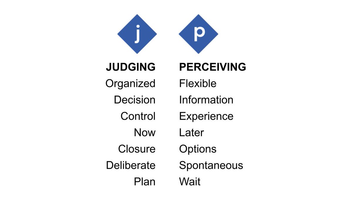 JUDGING or PERCEIVINGOppositive ways to approach the outside world