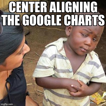 overflow_meme's tweet image. Center Aligning the Google charts stackoverflow.com/questions/1100… #css #positioning #googlevisualization #html
