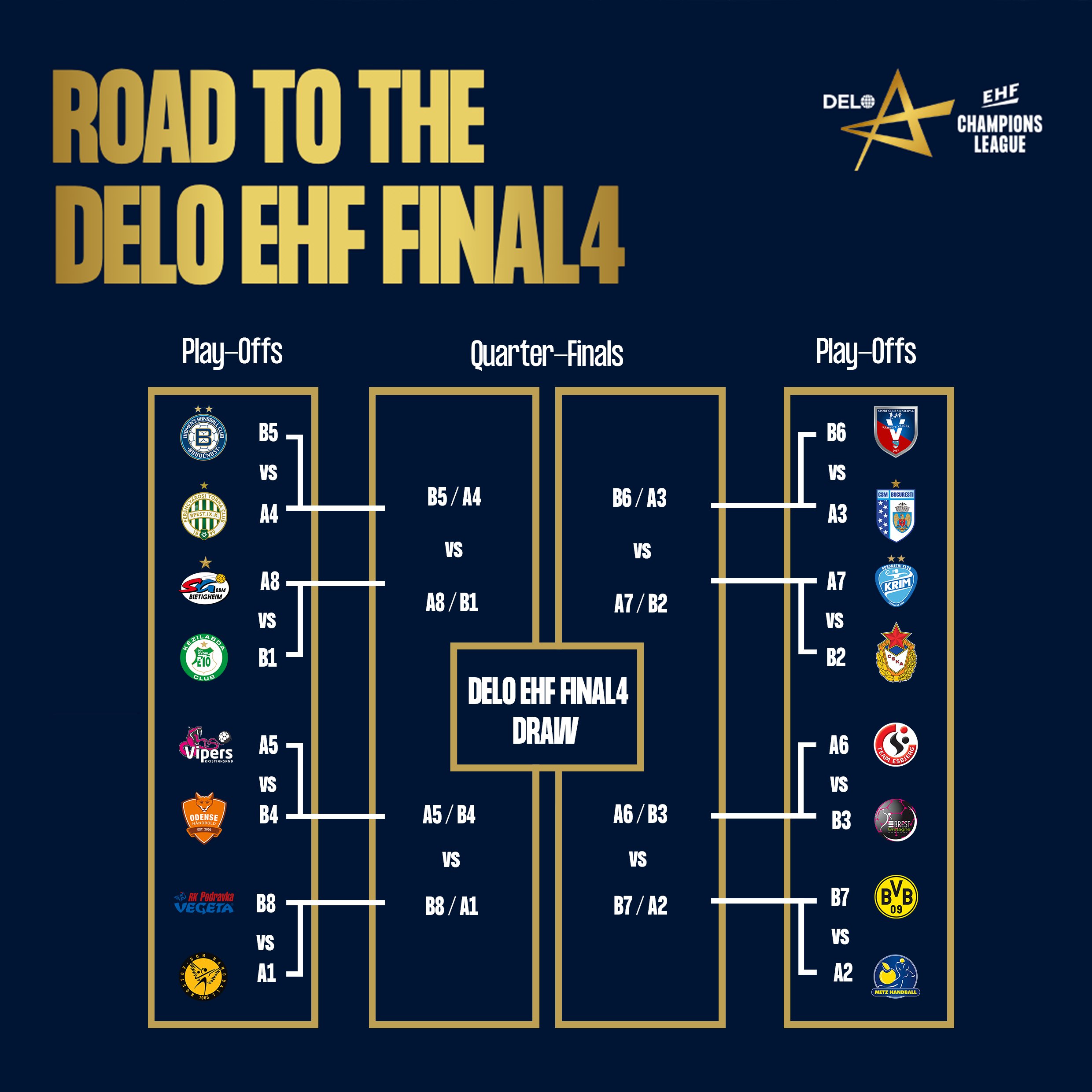 EHF Champions League on Twitter: "The road to the @Delo #ehffinal4 brings on very exciting matches 🤩 Which teams it to the Quarter-finals? 👇 ➡️ First leg: 6/7 March 2021