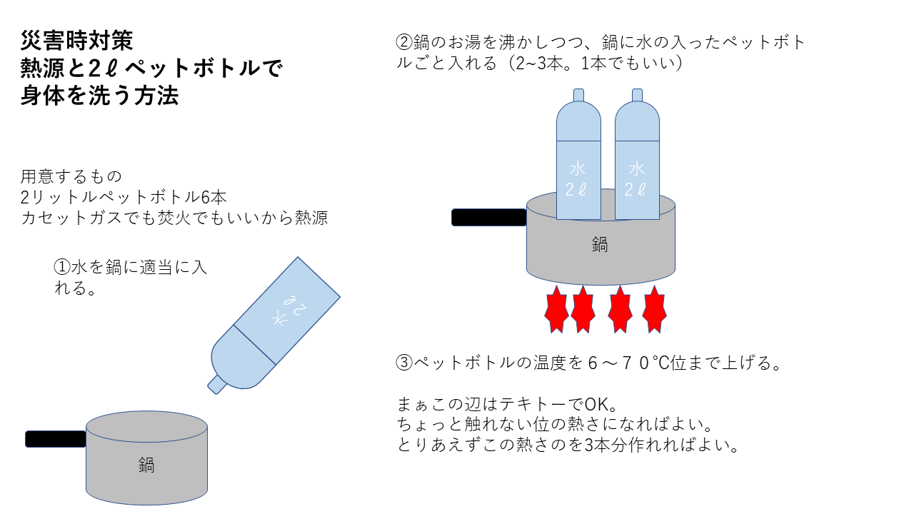 社内ニート 地震で水道が止まった時 ただ水と熱源だけは確保出来る時にお湯で体洗う 方法です 東日本大震災の時は水道3週間位止まってたので 神社の湧き水 この方法で毎日身体洗っていました 災害時の簡易シャワー T Co Rvmlru8ery Twitter