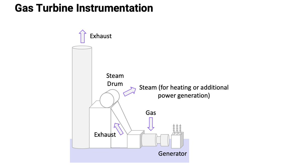 Why do gas turbines (and other plant equipment) fail in the winter? A 2-minute thread on the "brains" behind a power plant: instrumentation