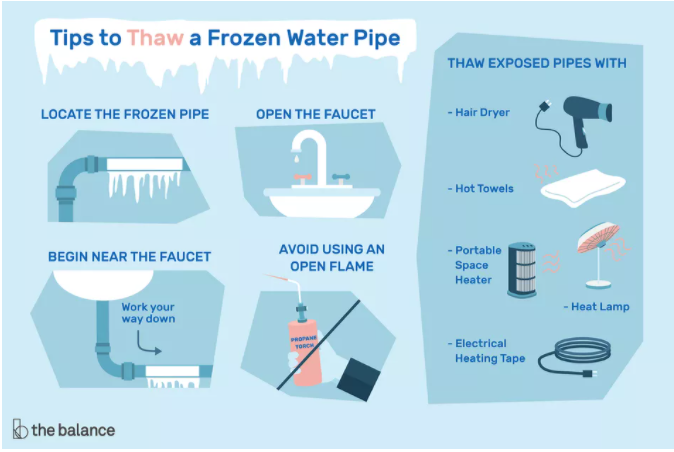 ReadyHarris's tweet photo. Due to the winter storm, you may have frozen pipes. Good ways to thaw pipes include hair dryers, hot towels and electrical heating tape. DO NOT USE open flames as it can cause further damage and cause house fires. More: https://t.co/9be200qj8m https://t.co/9oV6EhLk07