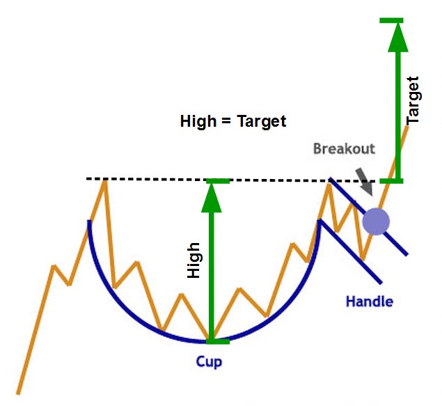 Cup and handle cryptocurrency Cup and handle cryptocurrency choice music prize betting tips