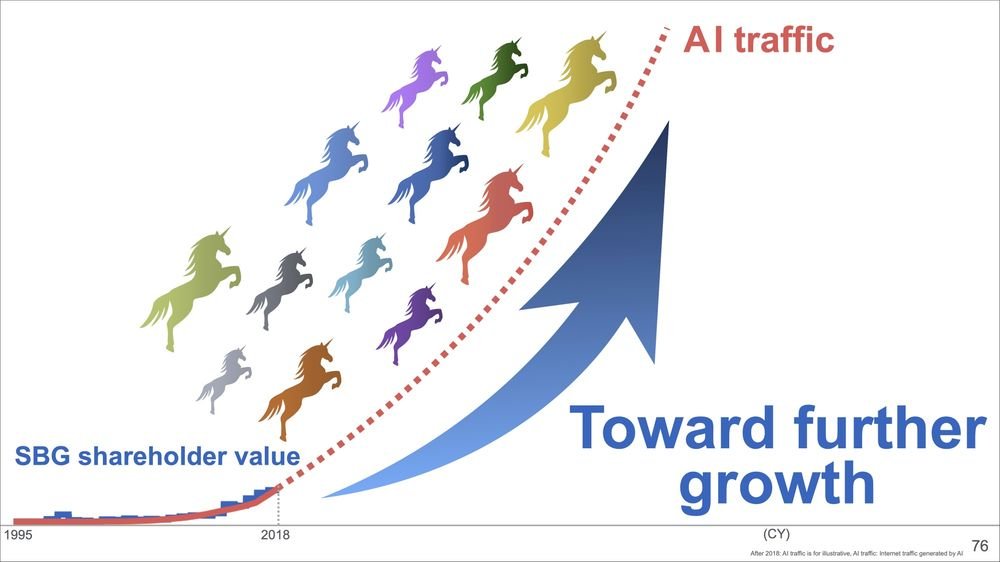 destraynor's tweet image. The slides that Softbank produce are just on another level...