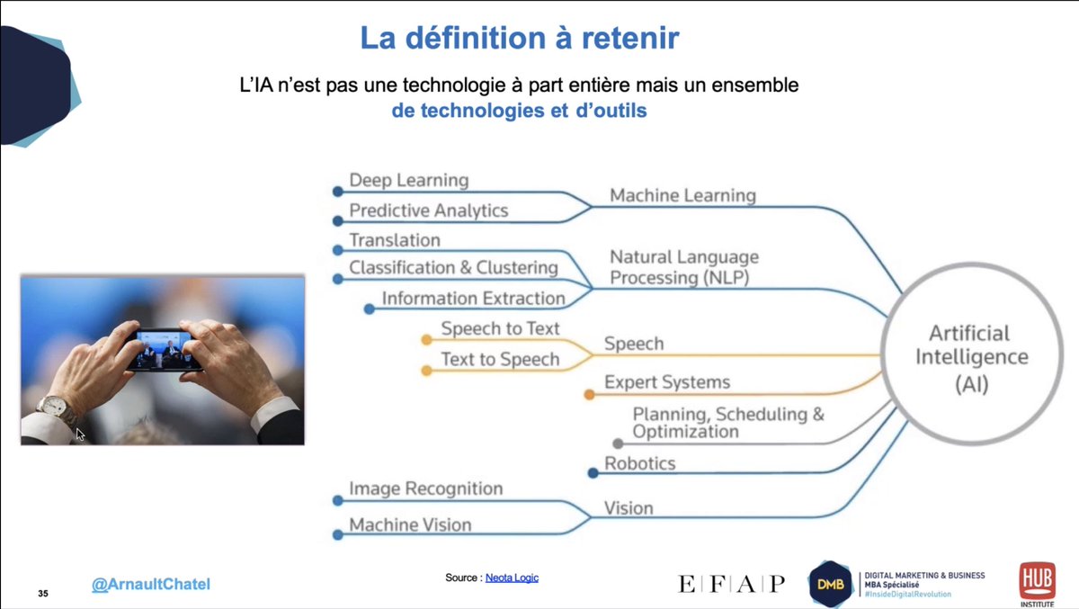 Une Après-midi Masterclass consacrée à l'Intelligence Artificielle avec <a href="/ArnaultChatel/">Arnault Chatel</a> 🤖

L'info clé ? 

👉85% des métiers de 2030 n'existeraient pas encore !(Dell &amp; L'Institut du Futur)

Une définition plus complexe qu'il n'y parait :

#MBADMB #IntelligenceArtificielle #iA