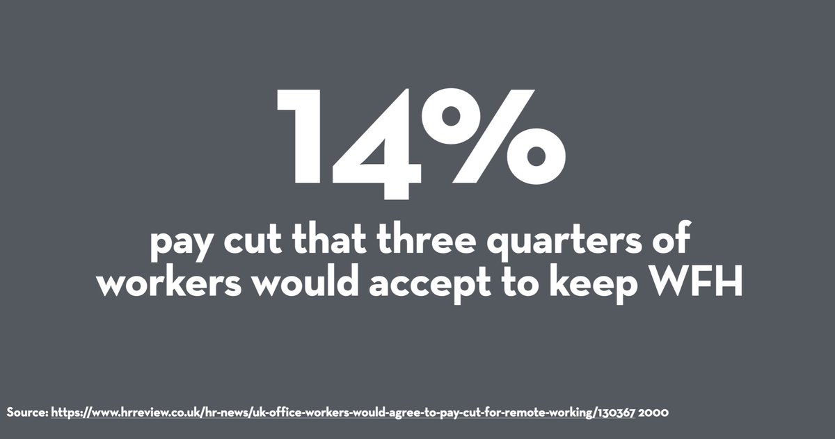 Most workers want hybrid working. 3/4 of workers would be willing to accept a pay cut if they could carry on working from home a few days a week. https://www.hrreview.co.uk/hr-news/uk-office-workers-would-agree-to-pay-cut-for-remote-working/130367