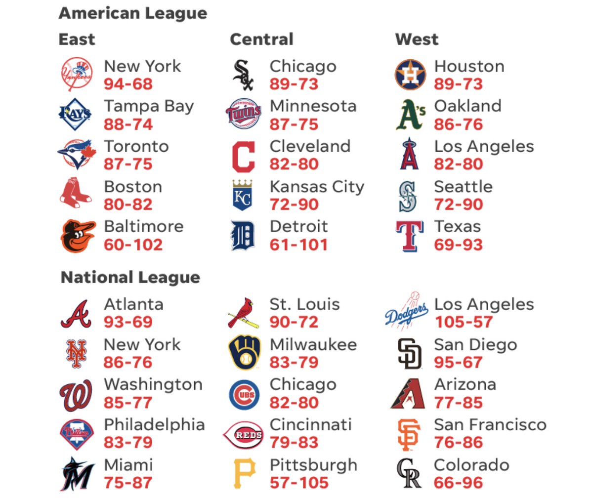 mlb playoffs standings mlb playoffs standings
