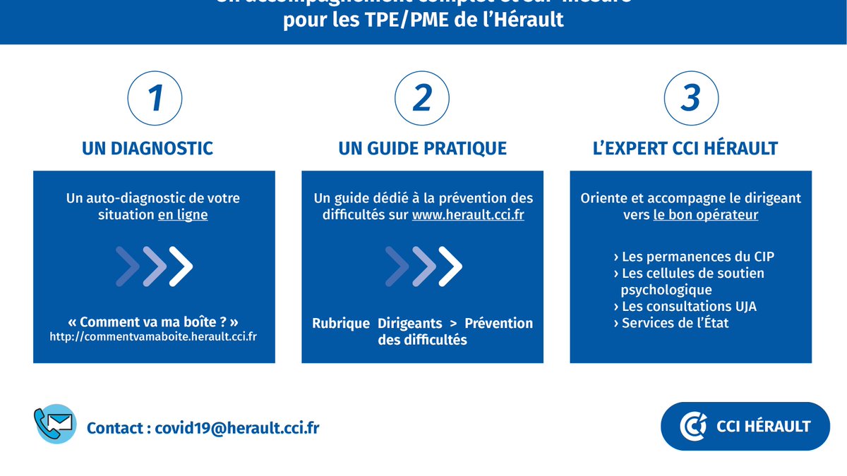 CCI Herault tweet media