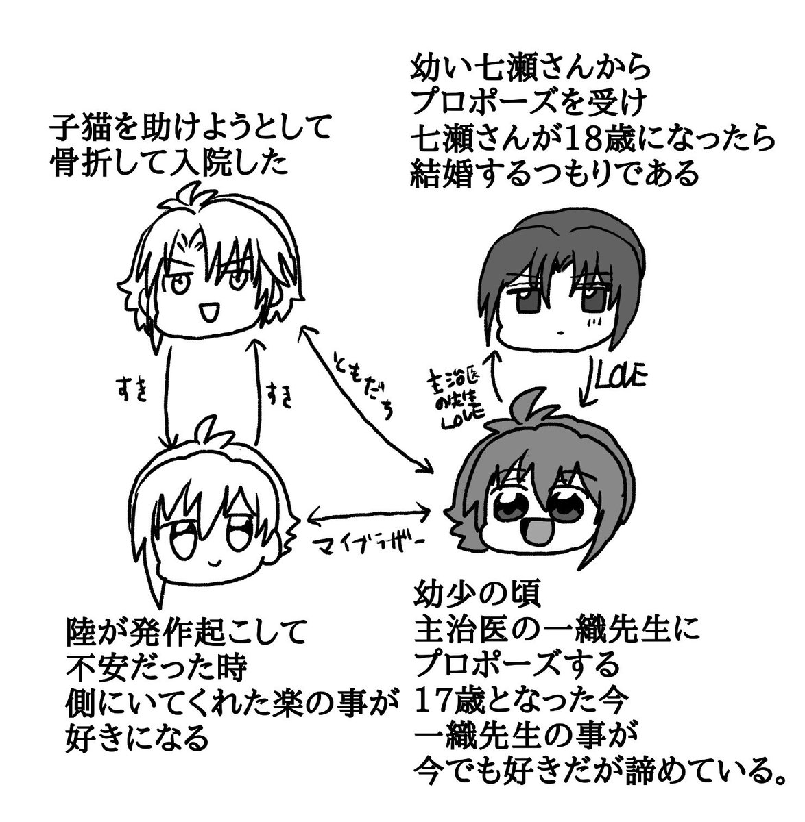 一織先生は本気4 いおりく がくてん 陸君が発作起こしたときの天 さのどかの漫画 一織先生は本気4 いおりく がくてん 陸君が発作起こしたときの天 さのどかの漫画