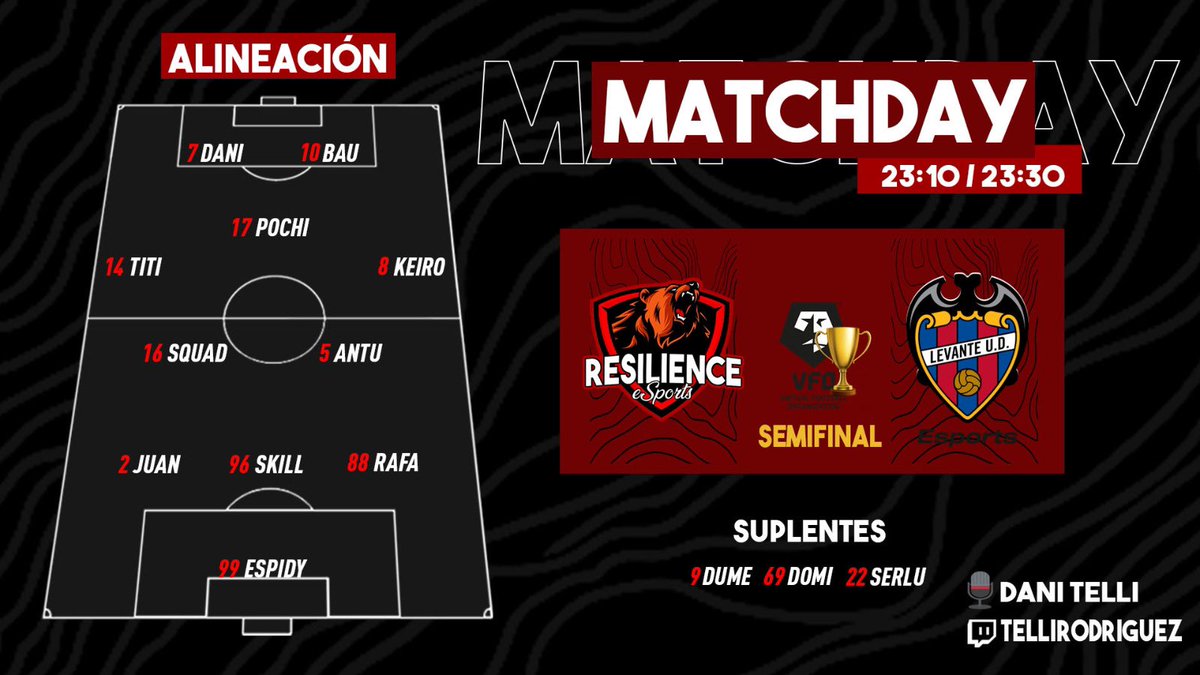 Resiliencesp's tweet image. •Nadie se esperaba que hoy en las semis de copa @VFOspain_ps donde compiten todos los equipos de España en la modalidad de clubes estuviera Resilience eSports.

Solo queda disfrutar del día y que gane el mejor.

👉🏽Nos vemos a las 22:50:

twitch.tv/tellirodriguez 

¡OS ESPERAMOS!