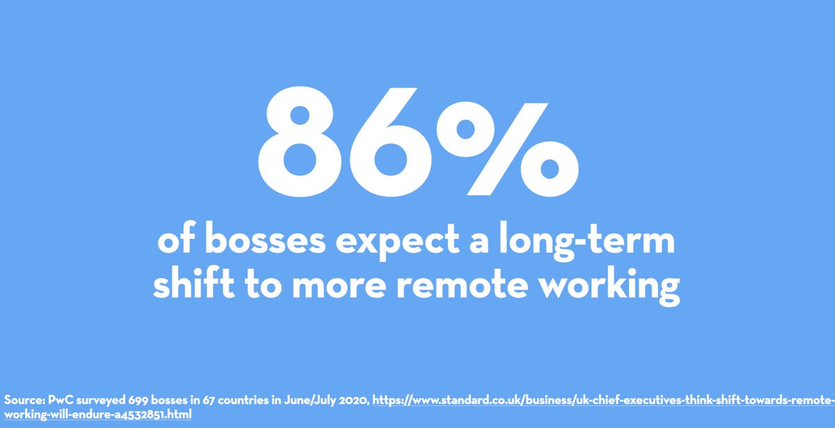 That said, bosses have recognised that something has changed.  @PwC published a survey of 699 bosses across 67 countries. 86% of them recognised that there will be a trend to great remote working. https://www.standard.co.uk/business/uk-chief-executives-think-shift-towards-remote-working-will-endure-a4532851.html