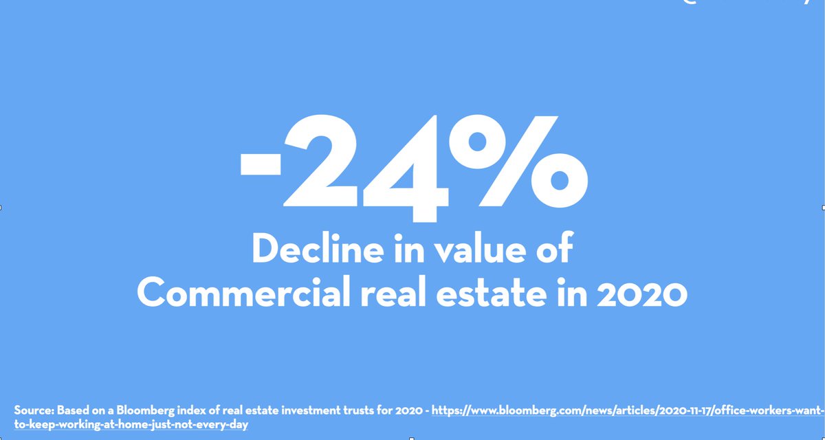 And there is reason to believe that the market is expecting a decline in demand for offices. Bloomberg reported that their basket of real estate trusts declined 24% in 2020. https://www.bloomberg.com/news/articles/2020-11-17/office-workers-want-to-keep-working-at-home-just-not-every-day