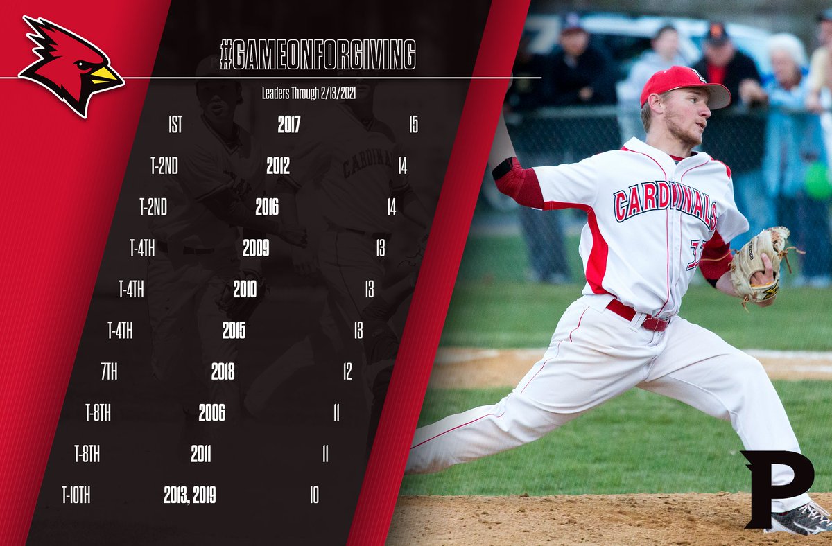 Cardinals_BB's tweet photo. Today is the final full day of the #GameOnForGiving!  Any of these teams have a shot at claiming the crown! @pburghalumni #OnceACardinalAlwaysACardinal #DoItForButler https://t.co/Aaab7PLNi7