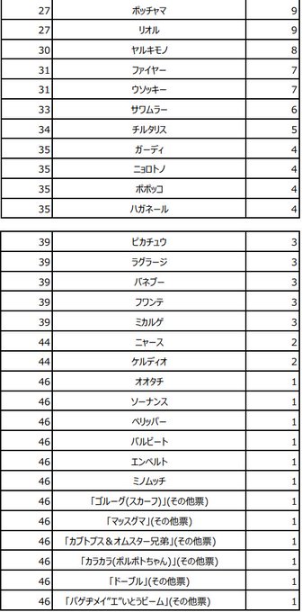 Joyjoymaxさん の最近のツイート 25 Whotwi グラフィカルtwitter分析 Joyjoymaxさん の最近のツイート 25 Whotwi グラフィカルtwitter分析