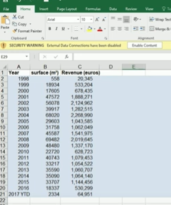 Here's a table from the inquiry showing Arconic made more than 20m Euros selling 650,000 square metres of the deadly cladding used on Grenfell into the UK market between 1998 and 2017.

That's enough to fully cover 91 football pitches.