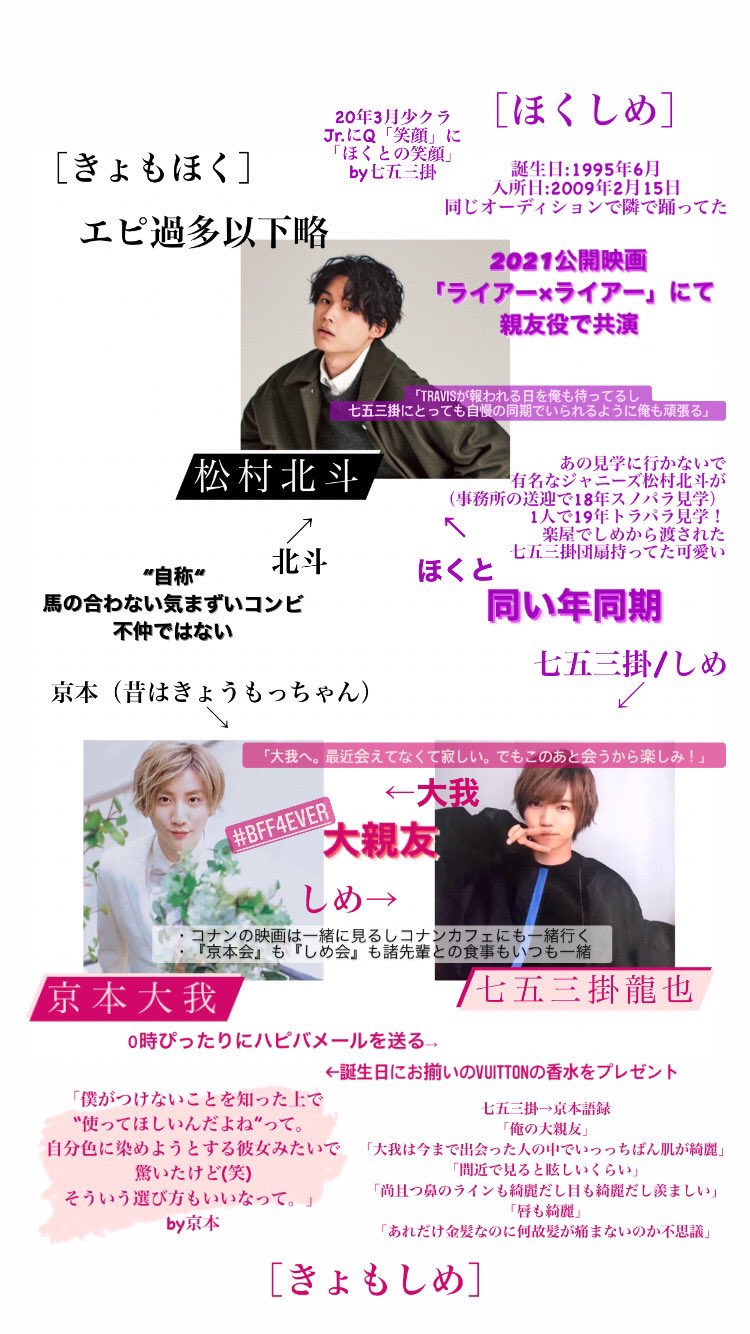Twitter 上的亡霊 きょもほくしめ相関図松村北斗 メンバー同期不仲 設定 親友役 京本大我 親友 七五三掛龍也 下書き供養https T Co Xlxydfd90z Twitter