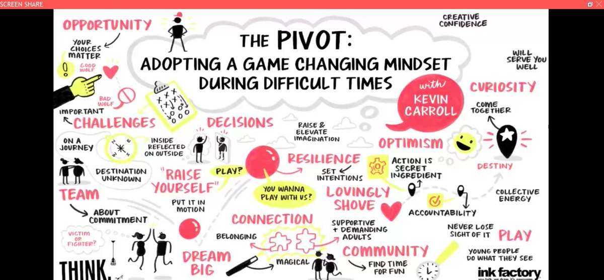 chisholm08's tweet photo. Don't talk about it. BE about it!!! #rssthink2021 #rssinformation @PrincipalEudy https://t.co/9Jm4Danz34