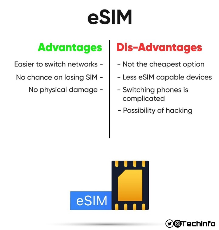 Techinfo2003's tweet image. Here are the Pros and Cons of ESIM Technology.