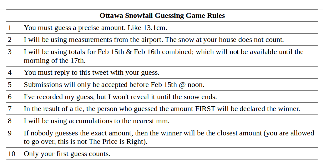 Ottawa Weather Records🌤 tweet media