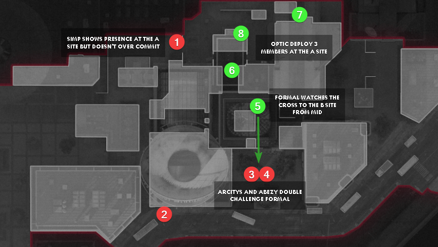 Optic's flawed Defensive strategy on MoscowRound 1: OC sent three A while Formal watched the B cross from Mid. Formal played for the kill and was outgunned by Arcitys, allowing Faze to plant uncontested.Ultimately OC were unable to complete the 3v4