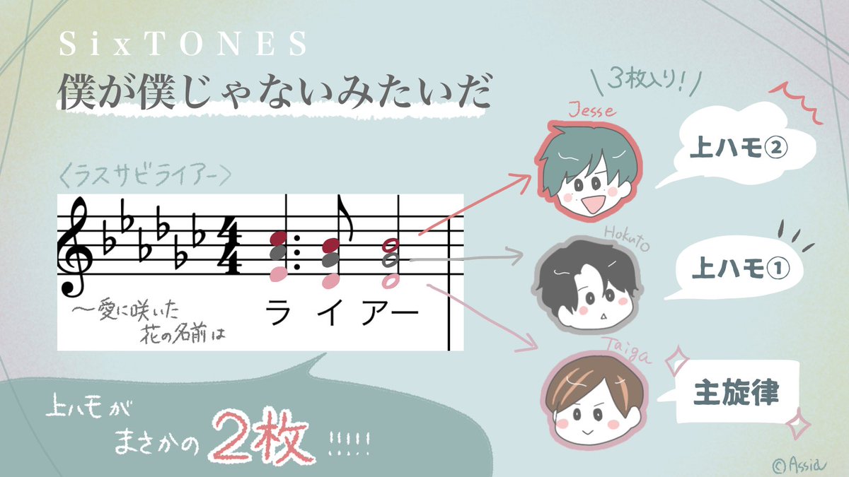 Sixtonesハモリ解説 Twitter