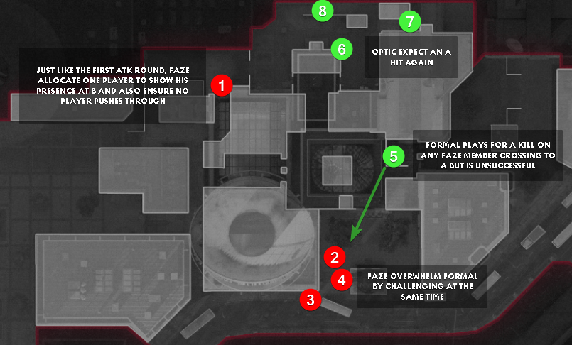 Same scenario in round 5, but Formal watched the cross from a different spot.Faze were well coordinated to team-shoot Formal at mid.Merk mentioned it on stream that Formal had to stay alive and play for the 4v4 retake instead of taking the risk of dying by over-challenging