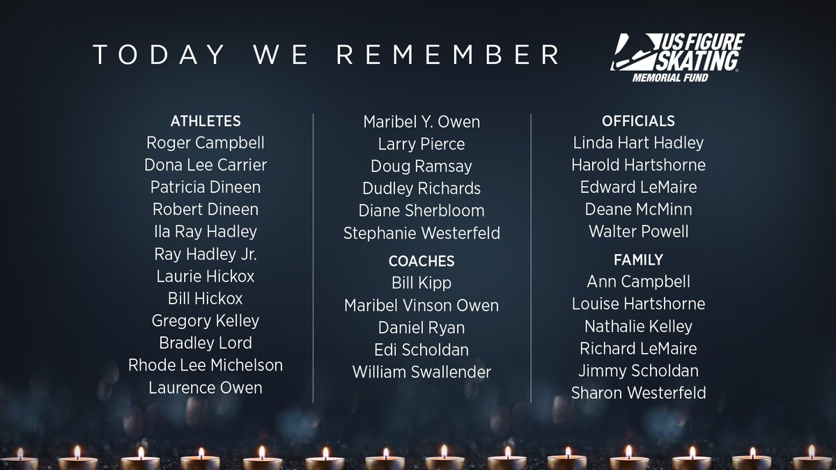 60 years ago today, tragedy struck.

The entire U.S. World Team perished when Sabena Airlines Flight 548 crashed in the town of Berg-Kampenhout near Brussels.

We remember all who were lost and the grief endured by their home clubs. 

1961MemorialFund.com