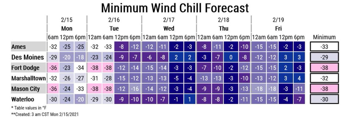 Dangerously cold please dress appropriately