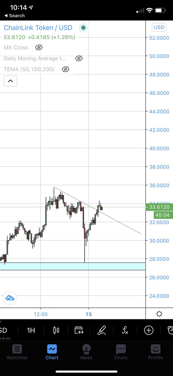 DecipleSatoshi's tweet photo. $LINK gotta love this satisfying price action. This won’t be the last time Link dips like this on the way up to 100. You gunna buy back higher every time? #buychainlink https://t.co/YPzydc4VXo