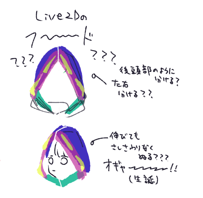 Live2Dでのフード構造が全くわからん 
