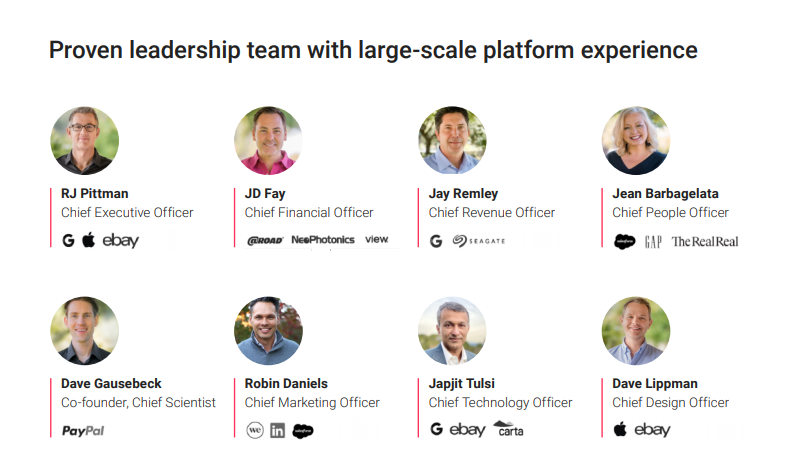 8)LeadershipThe leadership team here looks really strong, with high-quality talent from  $APPL  $GOOG  $PYPL  $EBAY and more. Most importantly, it is still founder-led which really gives me confidence here and is a big green tick for me when looking at SPAC’s.