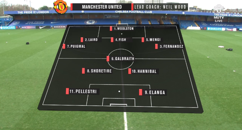 It was indeed interesting to watch him play alongside Pellistri. The Spaniard moved quite well down the right and at moments, as Pellistri shifted down the centre; Arnau would move around the right and get in the edge of the box.