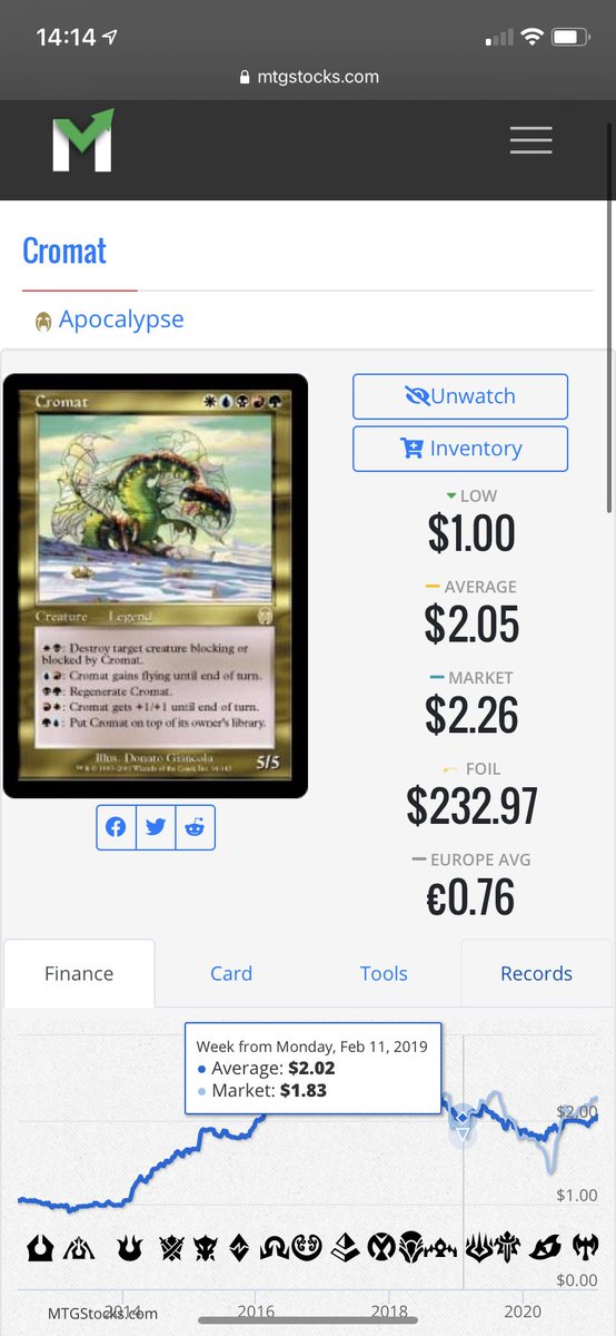 MishaXLouise's tweet photo. Stonks! #MTG #mtgfinance https://t.co/mW0PWDGiLK