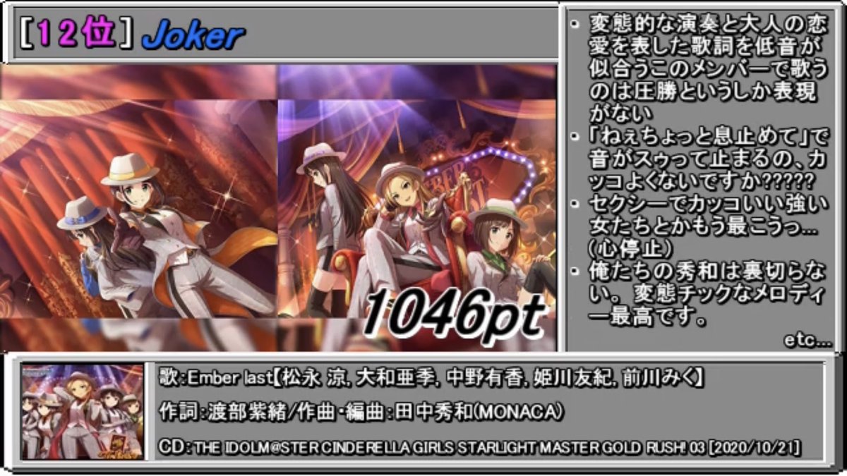 松永涼チャンネル スペシャル アイマスシリーズの非公式ながらも人気の高い年末ソングランキングでは 松永涼のユニット Ember Last と一緒にが歌う曲 Joker が総合12位にランクインした おめでとうございます