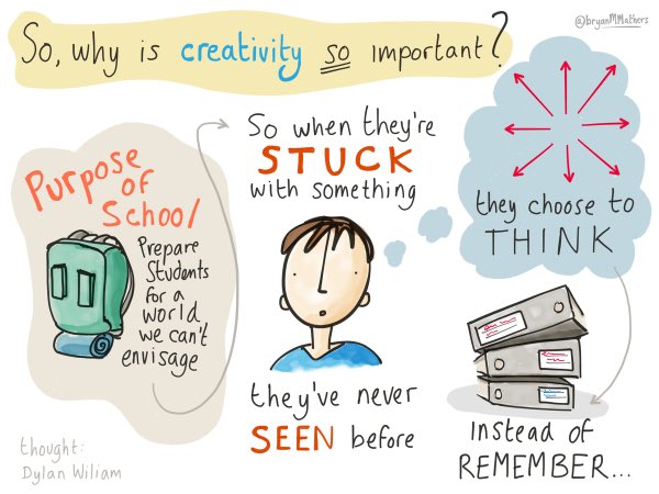 MissAMDavies's tweet photo. Absolutely love this thought and illustration. This is exactly what education should be about. Learning is not about memorising facts to past a test, it should be deep &amp; engaging. Prepare our children for life not tests @dylanwiliam https://t.co/LMExbjPvlE