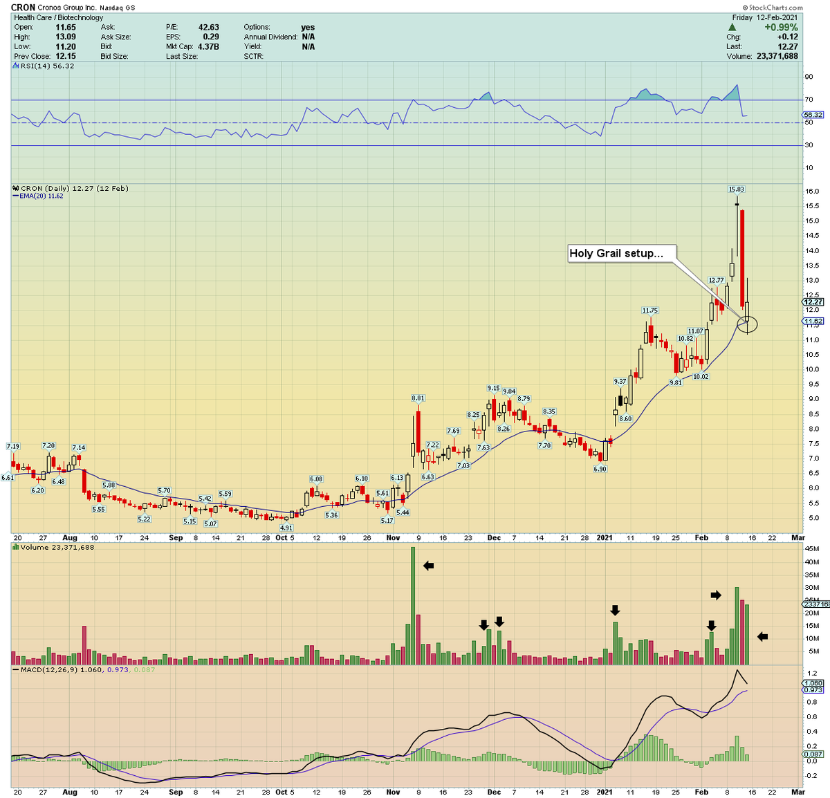 traderstewie tweet picture