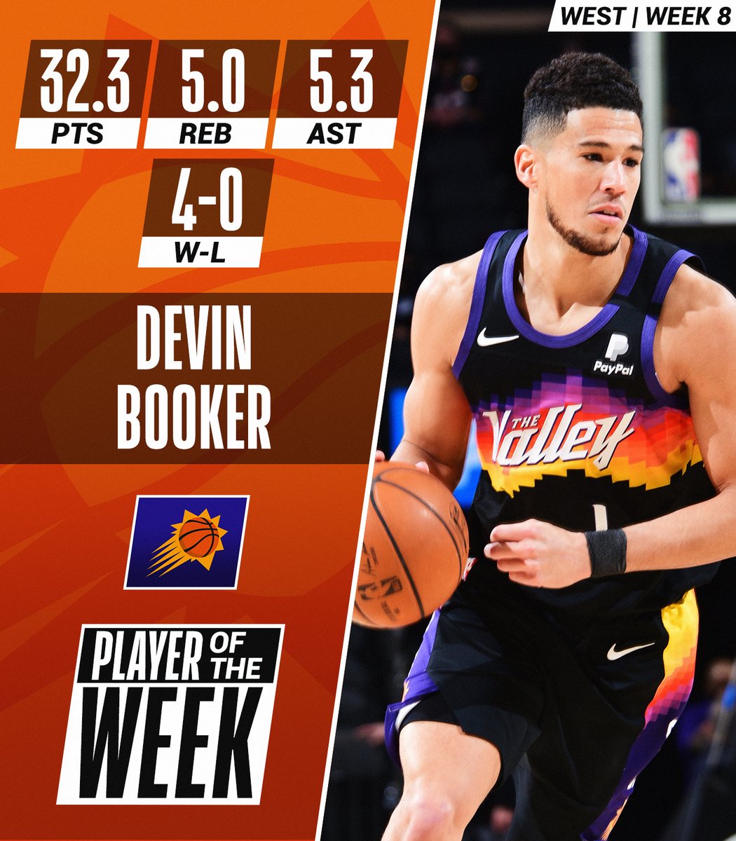 Devin Booker, Saddiq Bey named NBA Players of the Week
