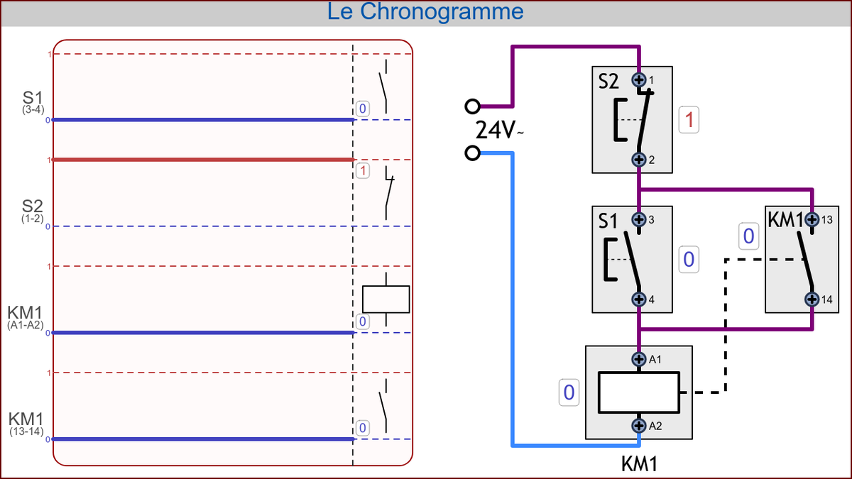 _OSEC's tweet photo. Animation simple pour comprendre le chronogramme : https://t.co/lTn0e9PB0r #bacpro #bacpromelec #melec #bacpromei #mei https://t.co/WP0JzyrS5v
