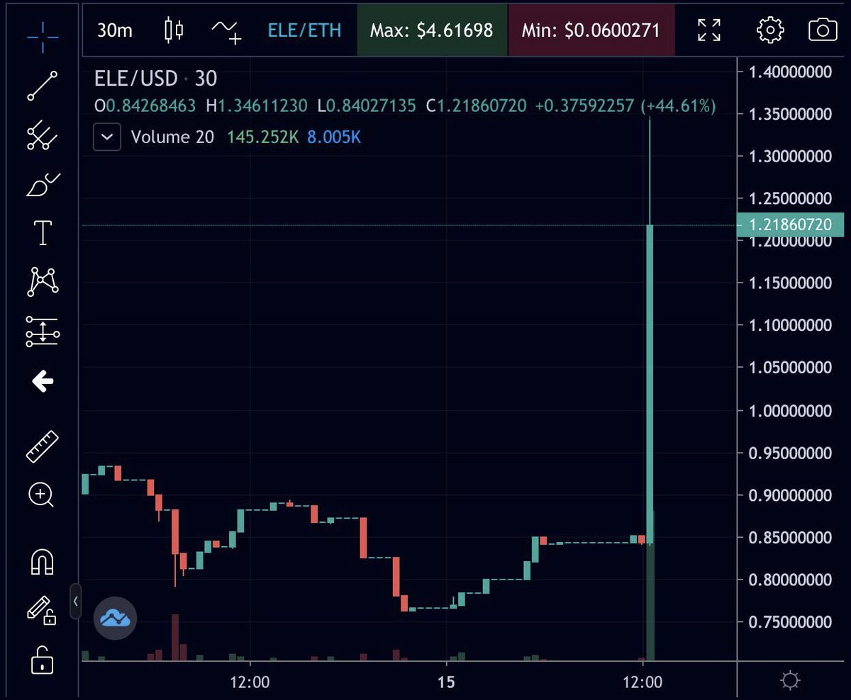 #RFIFam: I just bought $100k of $ELE. Who likes green dildos?!