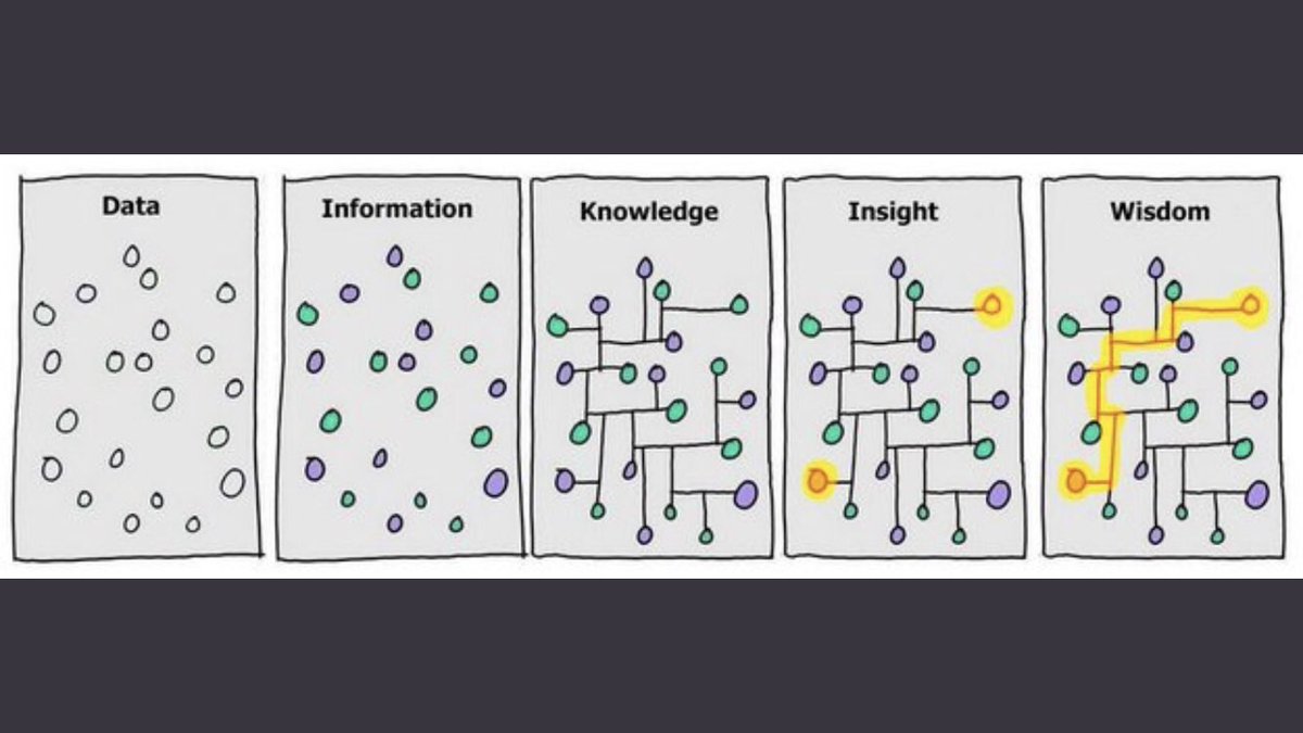 Знания и опыт. Передача знаний картинка. Обмен опытом и знаниями. Цитаты про знания. Опыт и знания которых позволят.