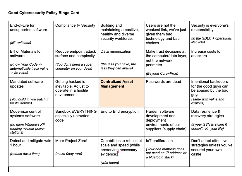 argvee's tweet photo. Have been noodling this afternoon with @PrivacyWonk on an alt Bingo Card of better ideas. @daveaitel https://t.co/a3tdVQpK1R
