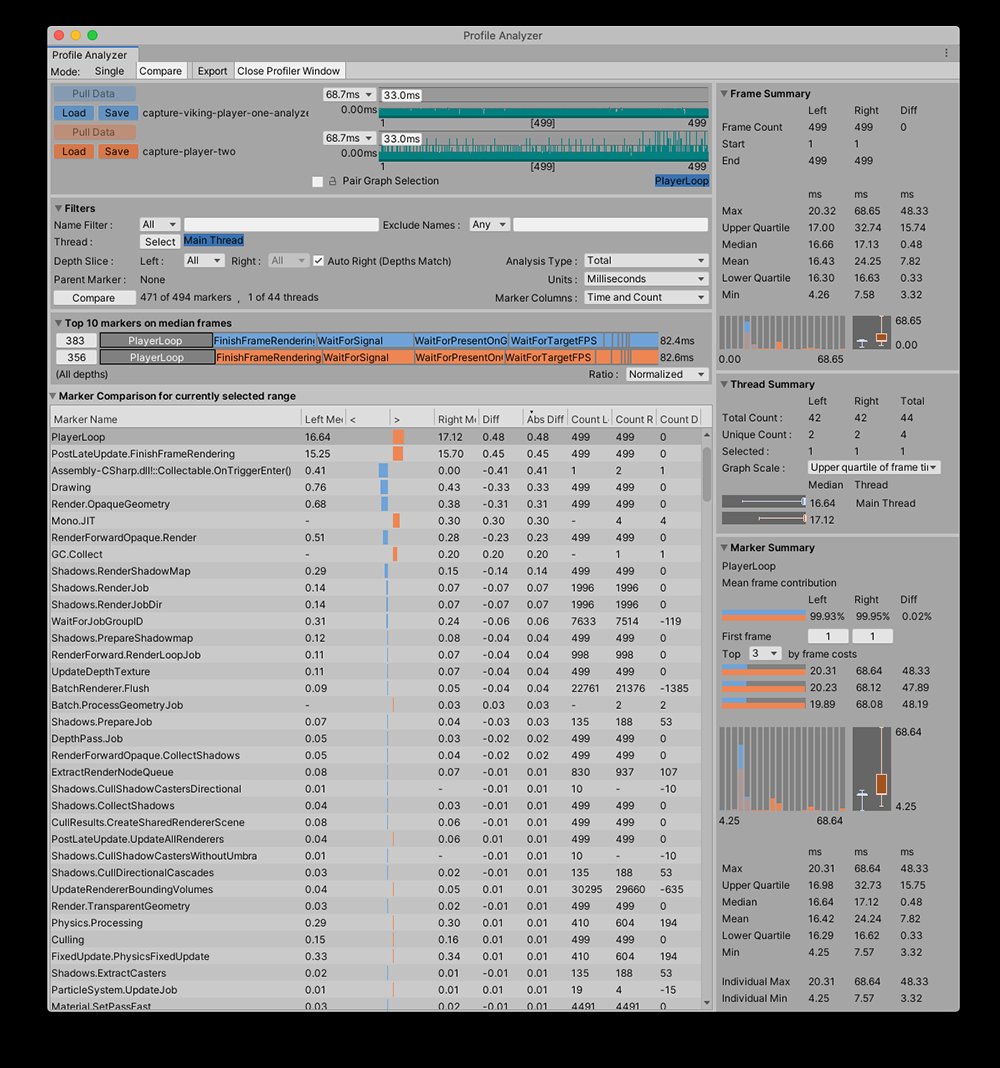 the Profile Analyzer can take profiler data and sort by costly frames, or look at the median frame, or filter frames and threads, or, and check this out, compare two different profiler runs!  https://docs.unity3d.com/Packages/com.unity.performance.profile-analyzer@1.0/manual/index.html