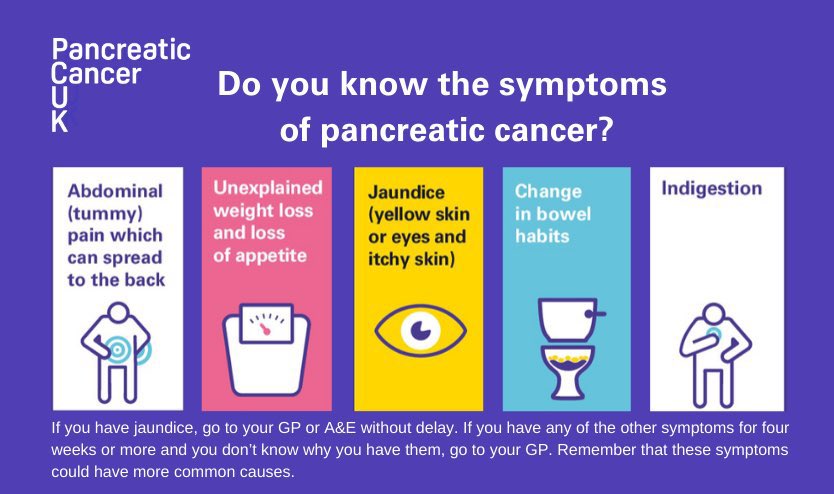 maggiewatts's tweet image. So much has changed in the world in the 50 years since #decimalday 

Sadly the same can’t be said for #PancreaticCancer where survival rates have pretty much stood still 😢

Be symptom aware - early diagnosis is key