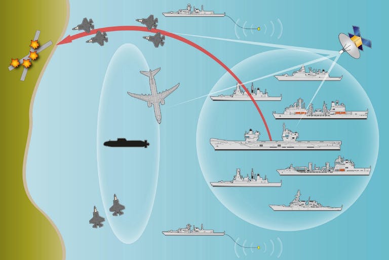 Схема вмс. Схема авианосная ударная группа. Авианосная ударная группа ВМС США схема. Тактика авианосной ударной группы. Боевой порядок американской авианосной группы.