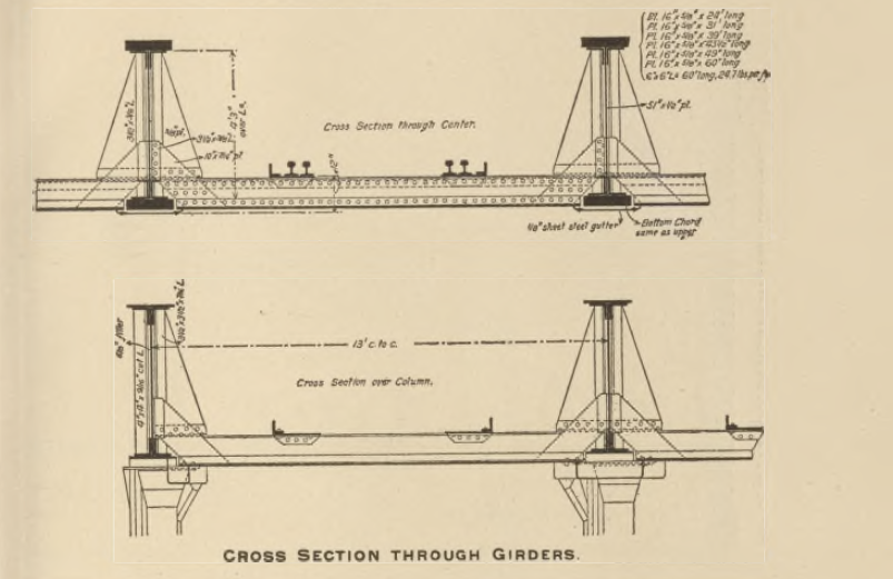 The bridge section is less interesting bc these are so commonplace to Chicagoans. However, it was enlightening to see exactly why these bridge types were used, since this typ. design is largely why it is so hard to fit safe bike lanes out of the roadway at rail viaducts.12/