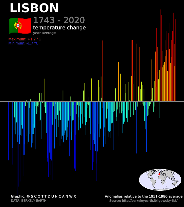 Raquel… welcome to the gang. You don’t need to be an Inspector to see how Lisbon is getting on in our changing climate.