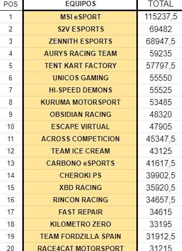 Simracer Observer Español tweet media
