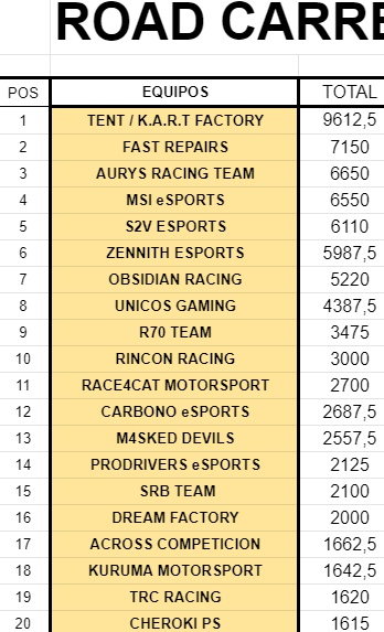 Simracer Observer Español tweet media